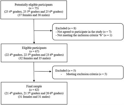 Validity of activity wristbands for estimating daily physical activity in primary schoolchildren under free-living conditions: School-Fit study